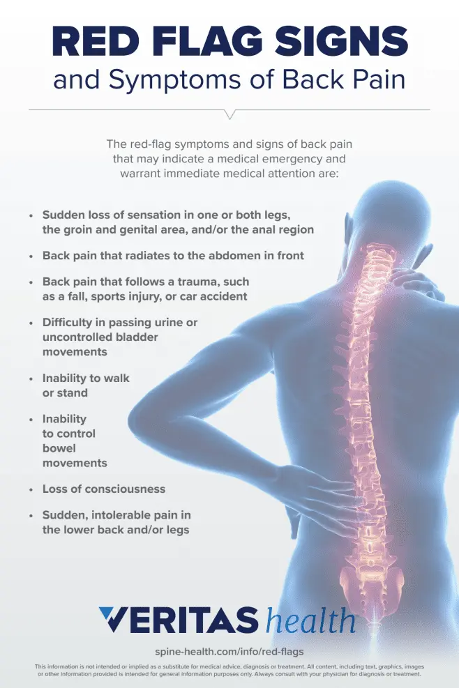 Red Flag Symptoms- How to Massage Sciatic Nerve for Pain Relief